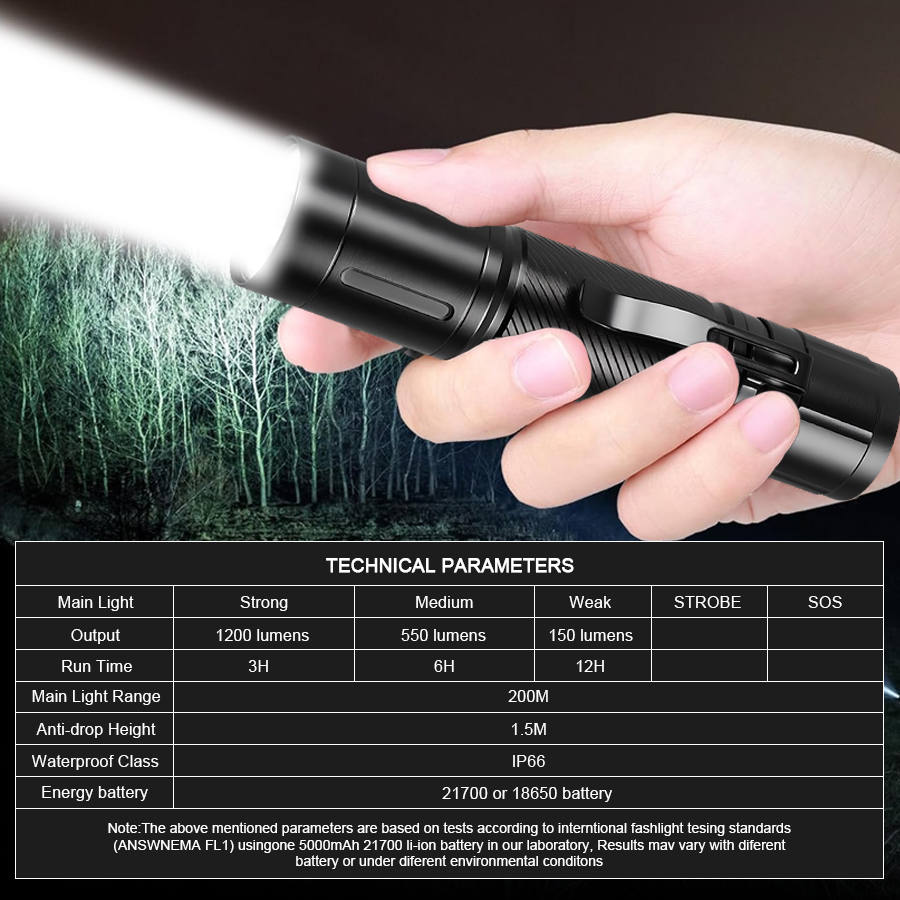1200LM 고정 초점 LED 손전등 펜 클립 헤드램프 - Outdoor Spotlight 리뷰 및 가격